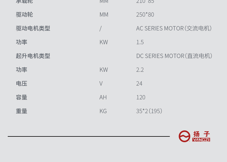 扬子CPD搬运车  平衡重式推高车(图25)