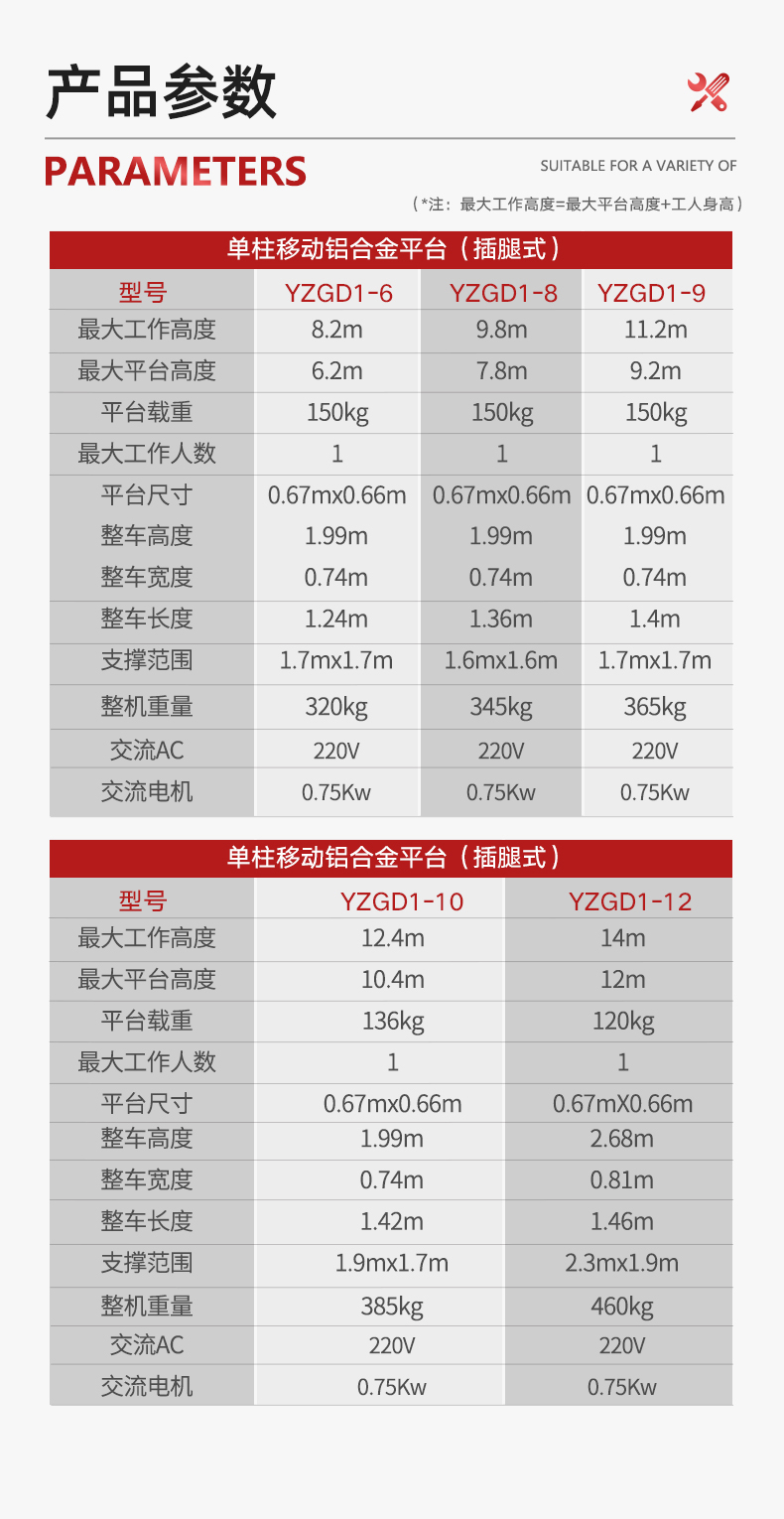 扬子YZ-GD升降平台  单臂式升降操作平台(图15)