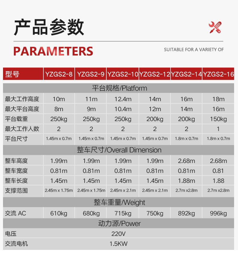 扬子升降平台YZ-GS2升降机(图14)