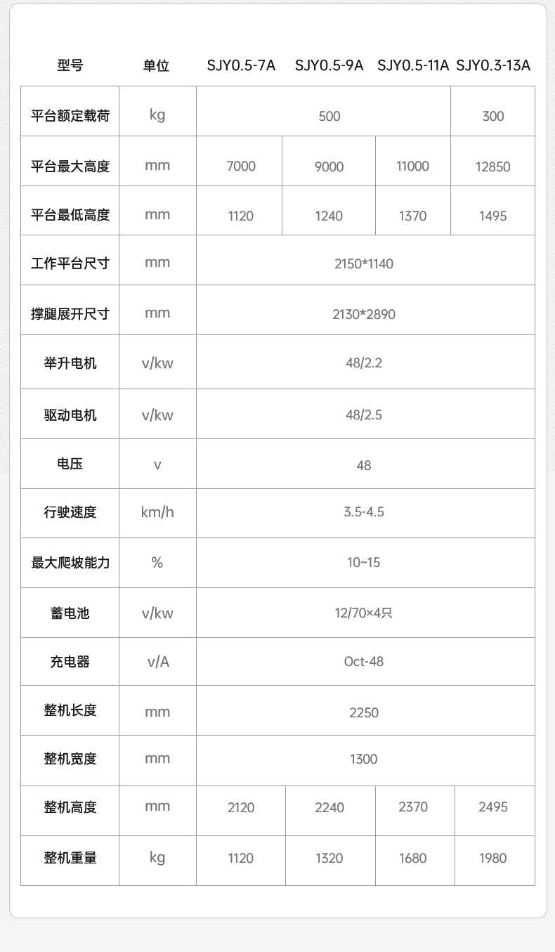 扬子剪叉式升降平台SJY00.5(图17)