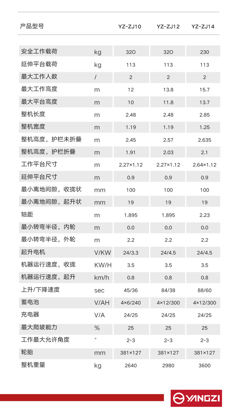 扬子自走式剪叉升降平台YZ-ZJ(图21)