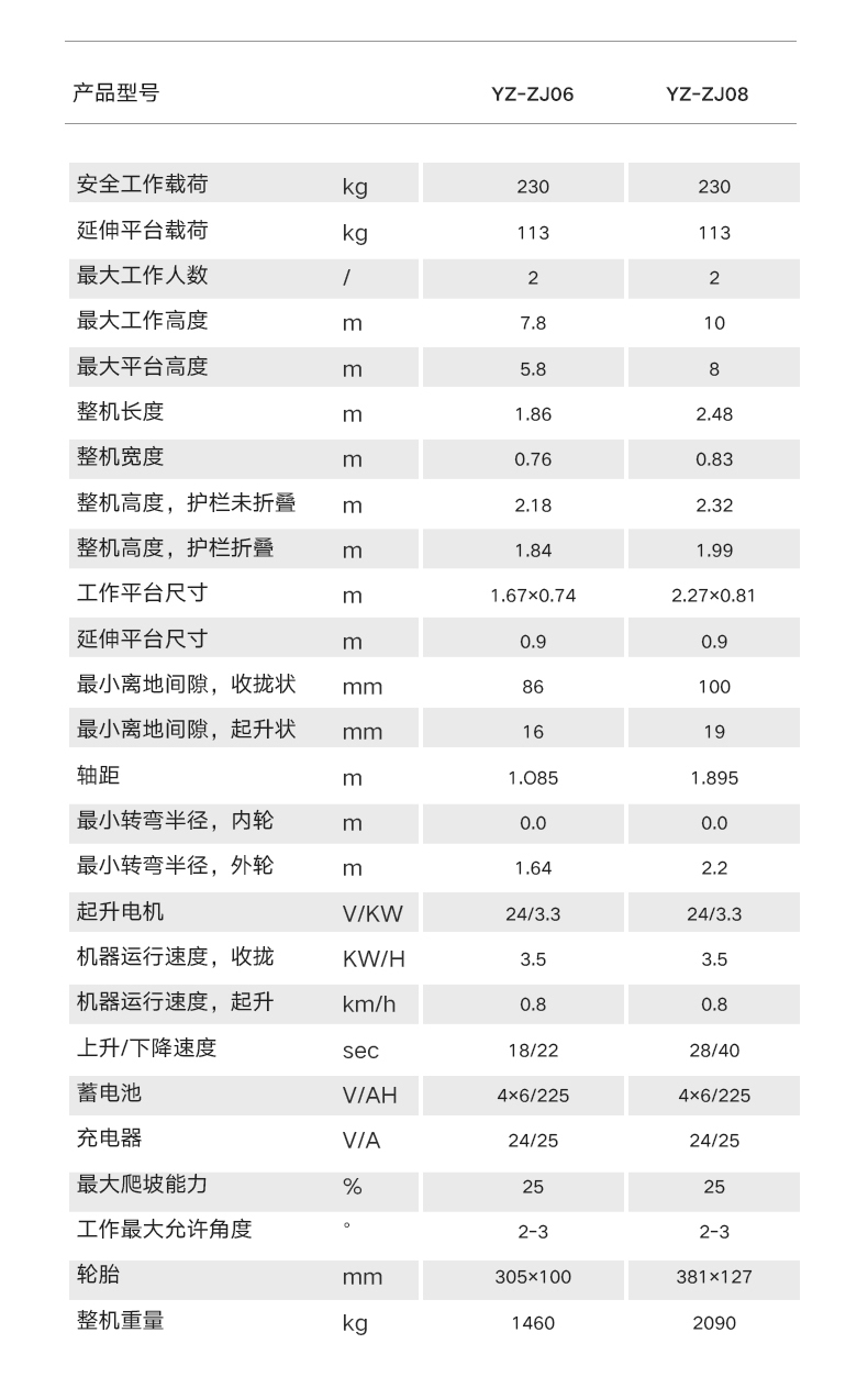 扬子自走式剪叉升降平台YZ-ZJ(图20)