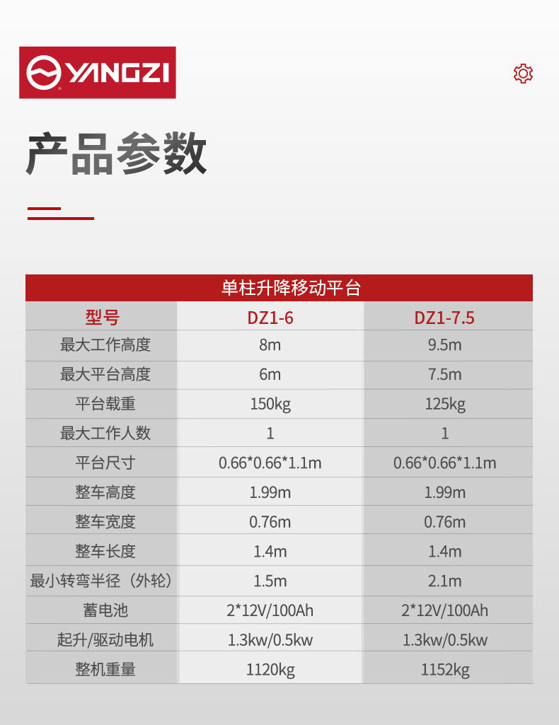 扬子升降平台DZ1 升降机(图12)