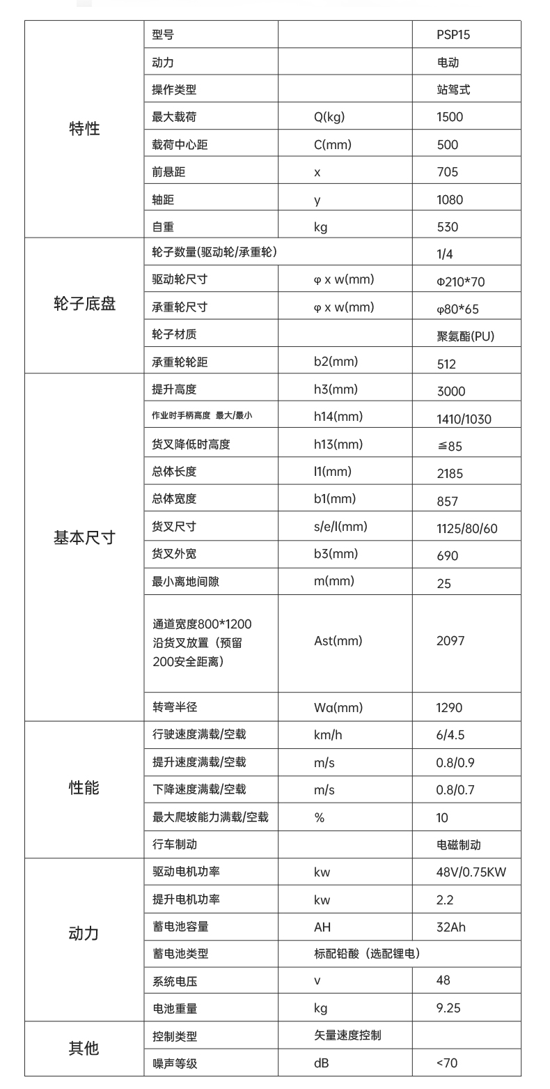 扬子堆高车PSP 站驾式全电动堆高车(图11)