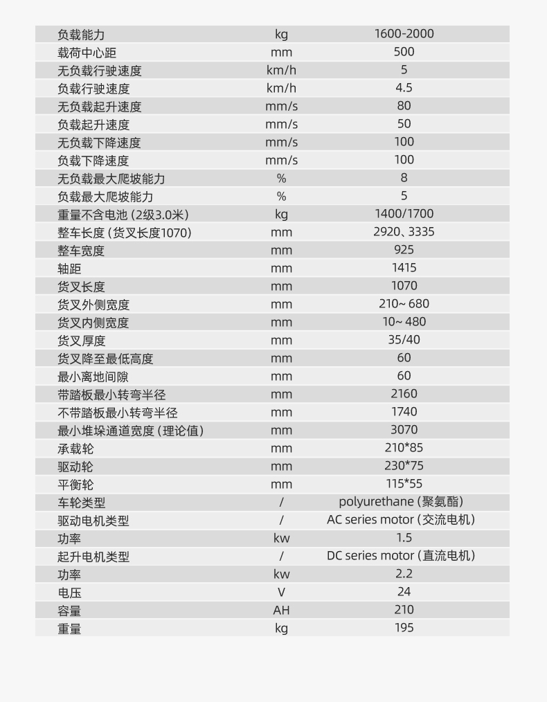 扬子堆高车 CPDB16站驾式全电动推高车(图14)