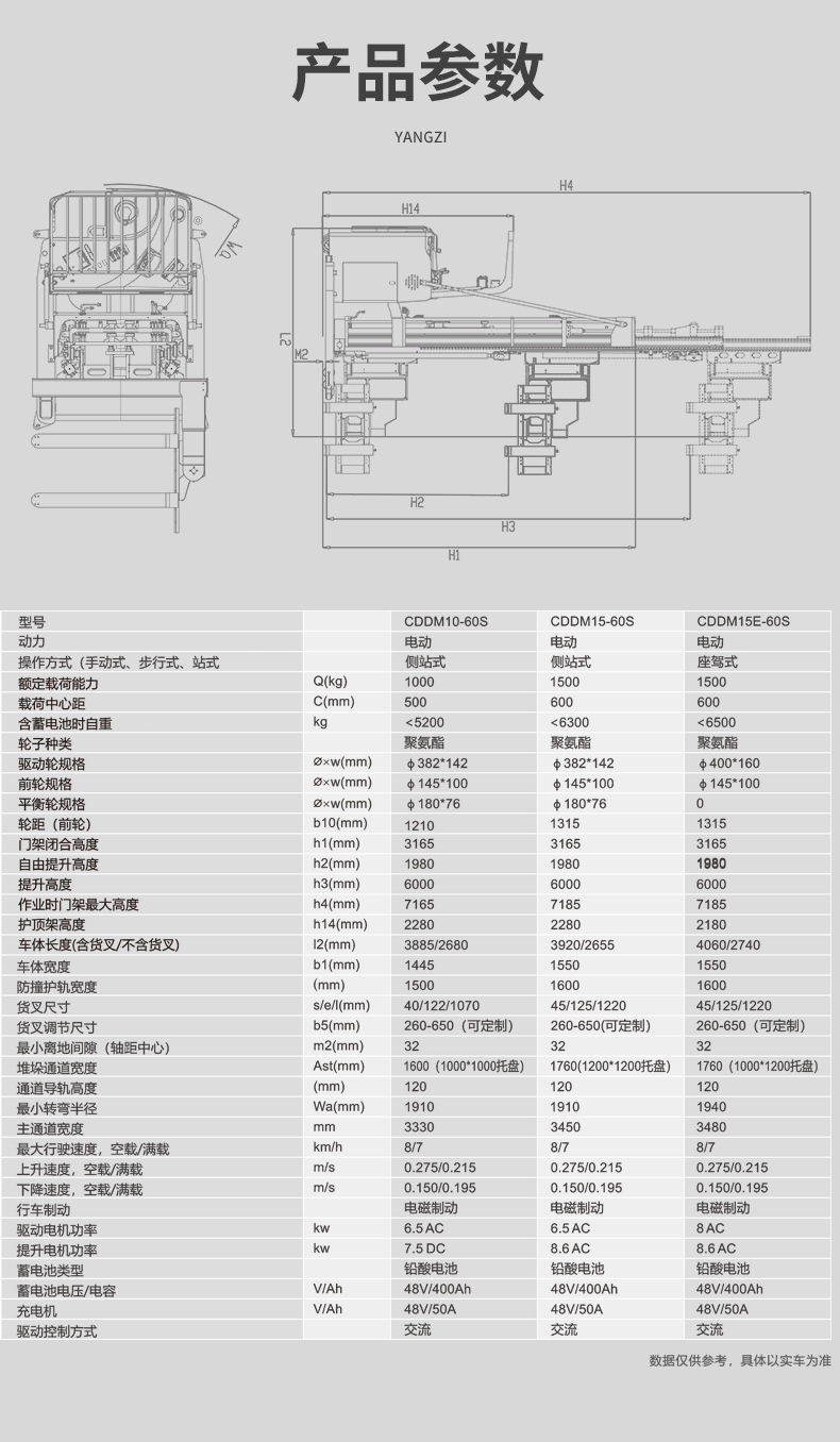 扬子堆高车 CDDM三向堆垛叉车(图11)