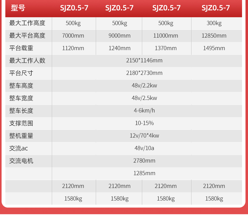 扬子电动站驾式升降平台小型高空作业SJZ0.5-7(图6)