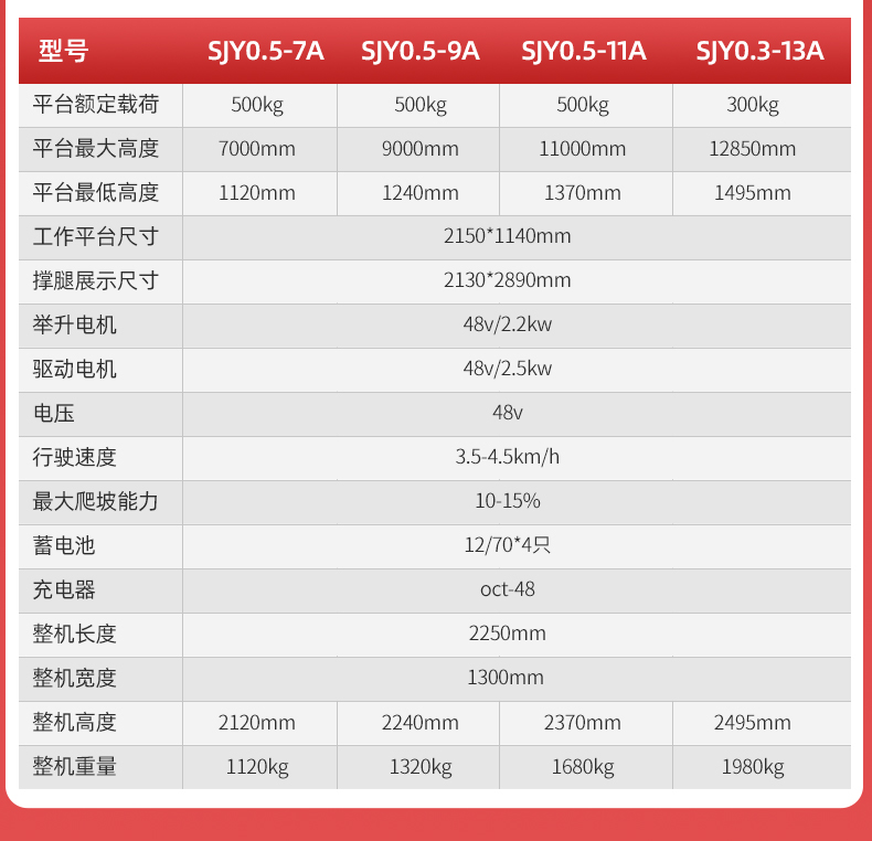 扬子手推式半电动升降平台ELP(图7)