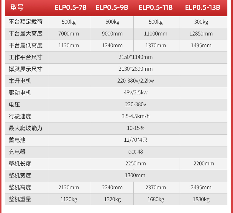 扬子手推式半电动升降平台ELP(图6)