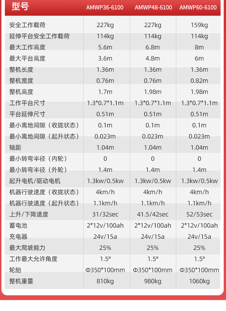 扬子电动升降机套筒式升降平台-AMWP(图6)