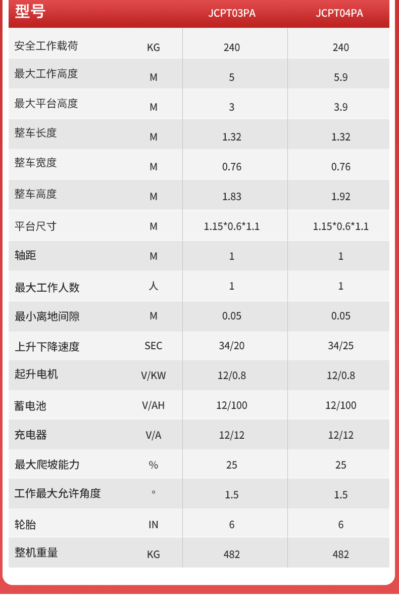 扬子升降机手推剪叉式升降平台JCPT(图6)