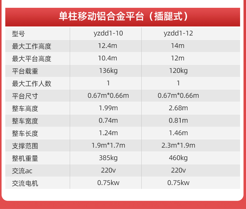 扬子直立式升降机高配单柱铝合金YZGD(图7)