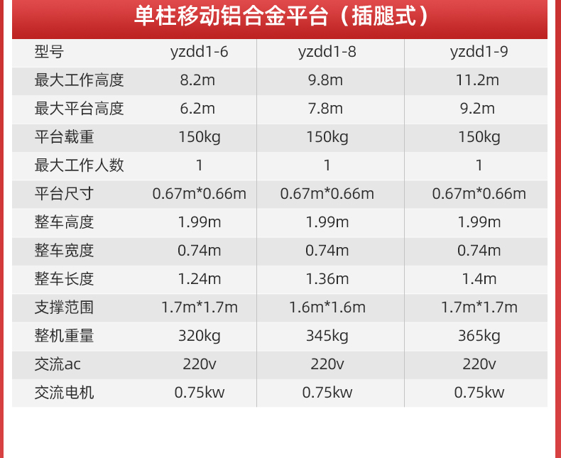 扬子直立式升降机高配单柱铝合金YZGD(图6)