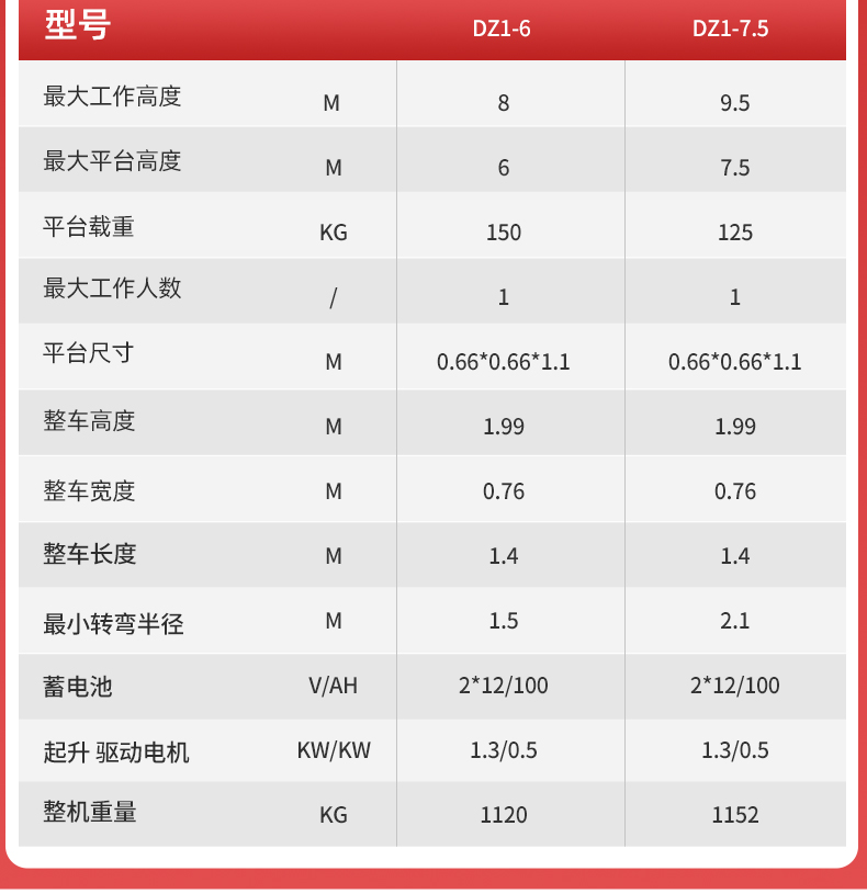 扬子自行铝合金升降机YZ-DZ1(图6)