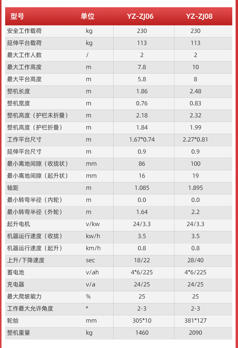 扬子自走式剪叉升降平台ZJ(图7)