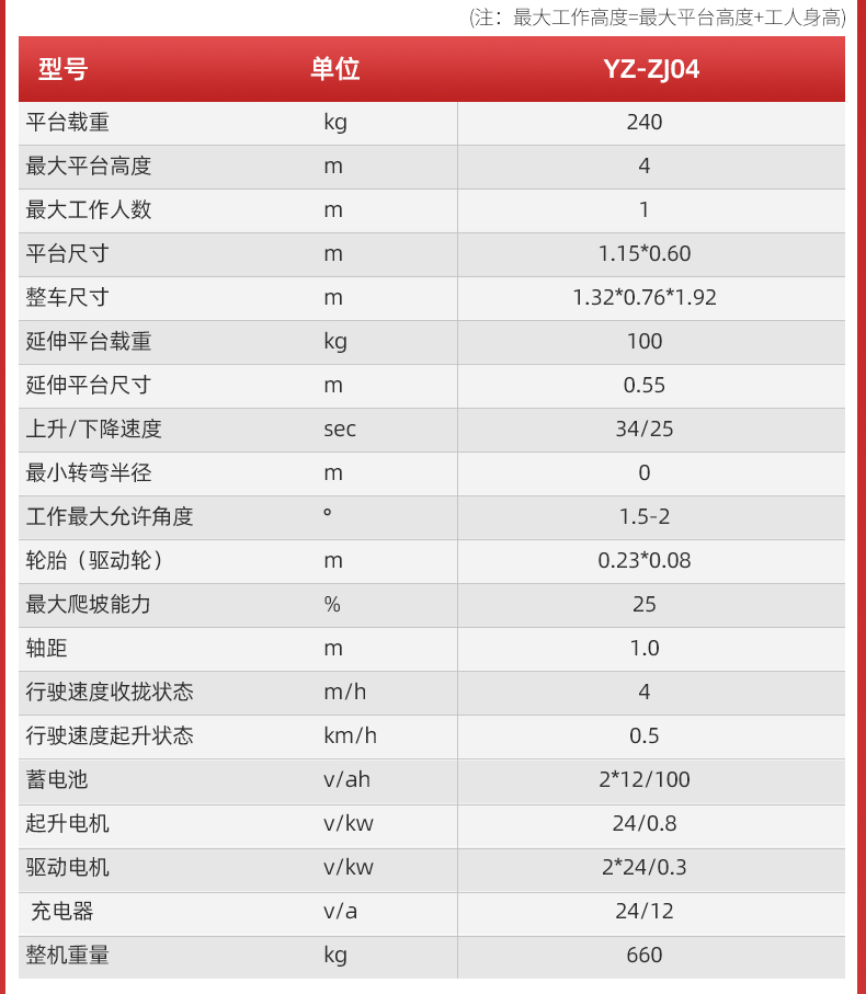 扬子自走式剪叉升降平台ZJ(图6)