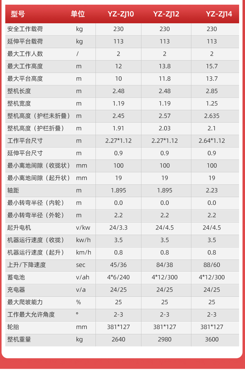 扬子自走式剪叉升降平台ZJ(图8)