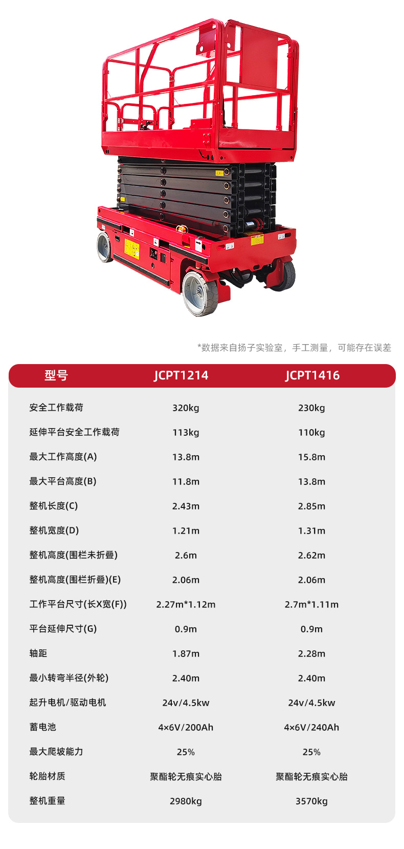 扬子剪叉自走升降平台JCPT(图14)