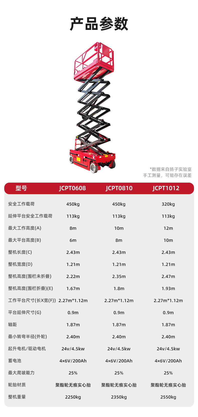 扬子剪叉自走升降平台JCPT(图13)