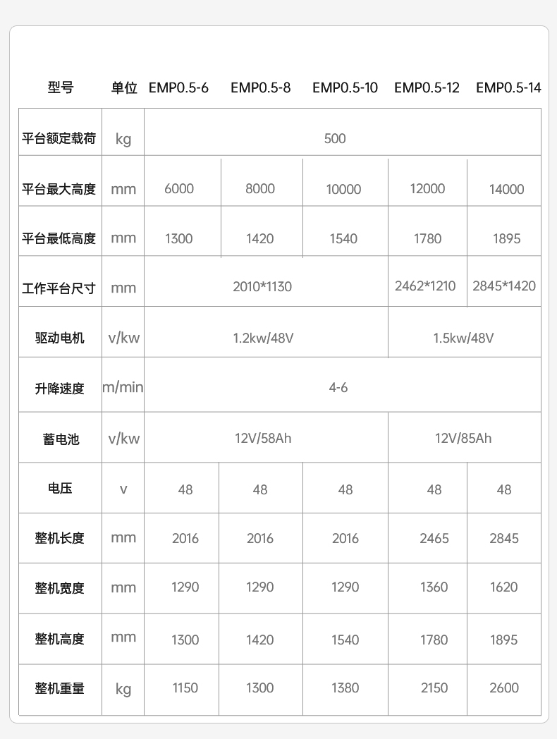 扬子剪叉式电驱步行式平台EMP(图5)