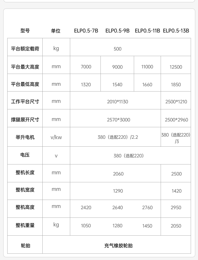 扬子剪叉式电驱步行式平台EMP(图6)